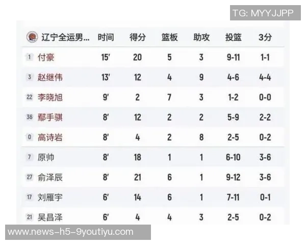 杨瀚森分享英语学习心得：如何通过训练让克里斯暂时退居二线